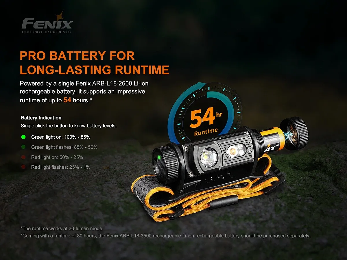 headlamp Fenix HM60R - Black